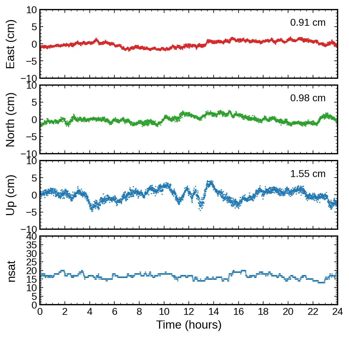 Python plot, -s option